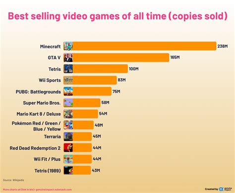 most popular games of all time pc|highest selling video games of all time.